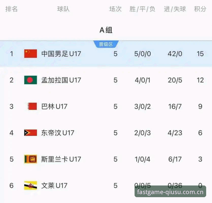 U17世界杯全面评测：中国男女足分组形势深度分析
